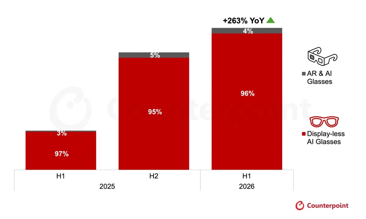 Smart Glasses Shipment Stats 2026
